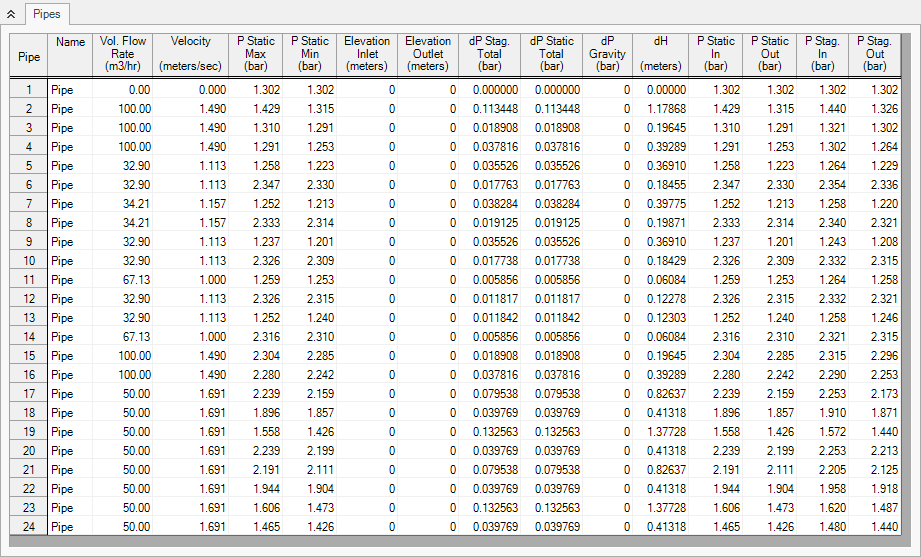 The Pipe Output for the first configuration.